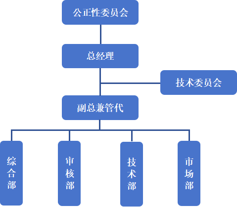 组织结构.png